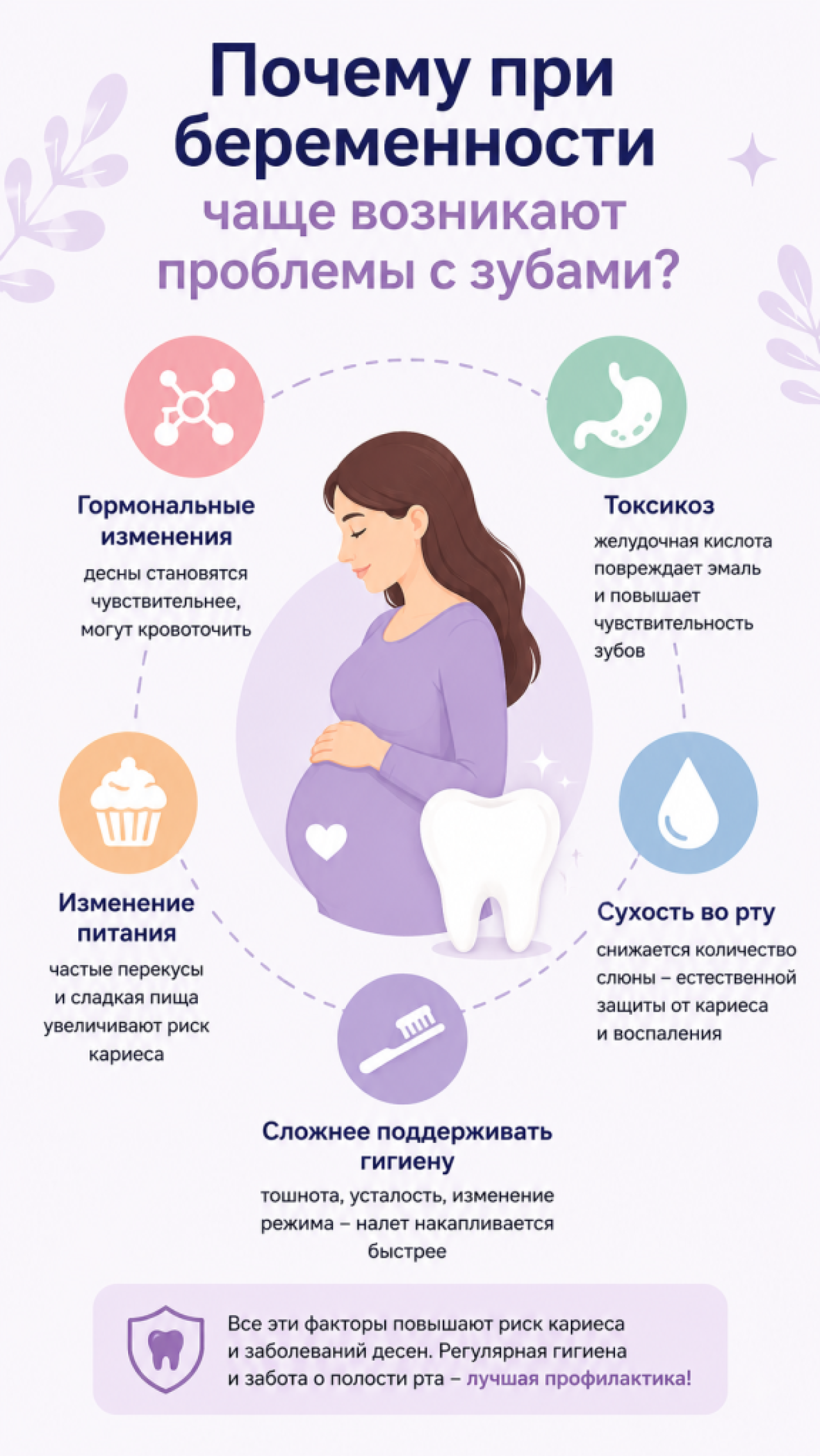Почему при беременности портятся зубы: причины, факты и мифы Почему при беременности портятся зубы: причины, факты и мифы